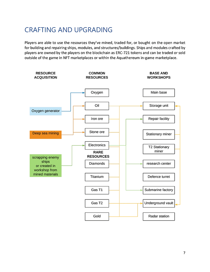 Whitepaper page 7