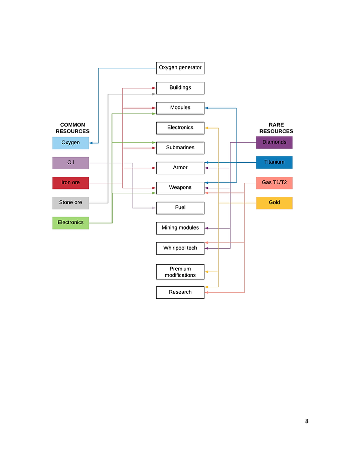 Whitepaper page 8